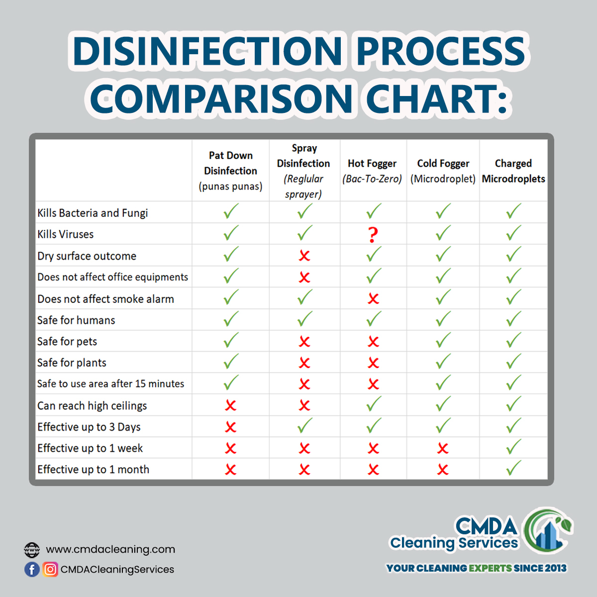 Disinfection Service CMDA Cleaning Serivces